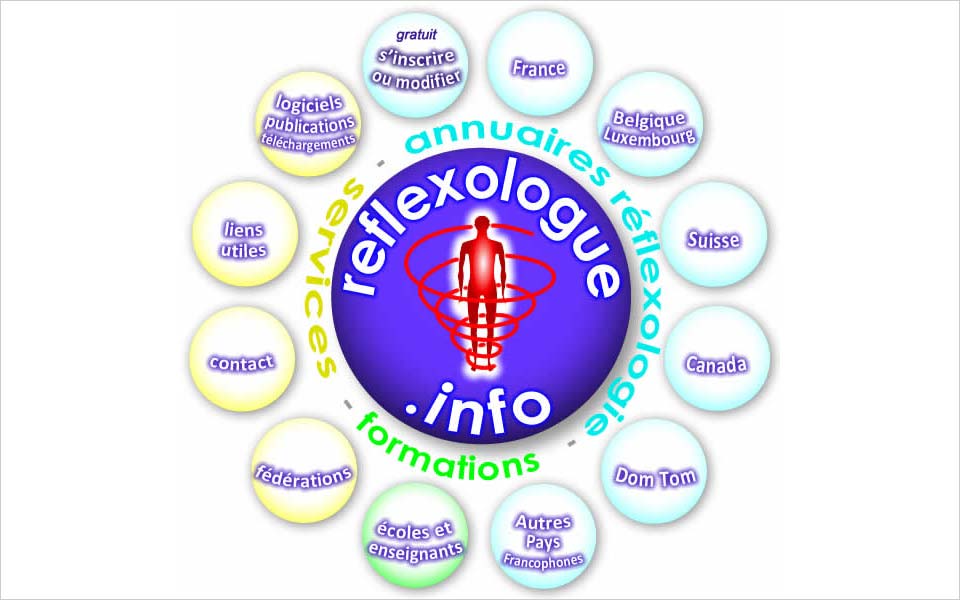 schema reflexologie