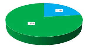 Organisation et déroulement de la formation