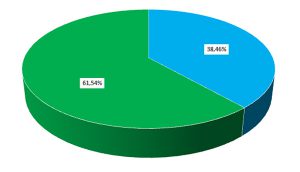 Qualité des supports pédagogiques