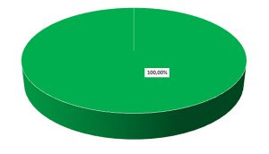 La formation a-t-elle répondu à vos attentes initiales ?