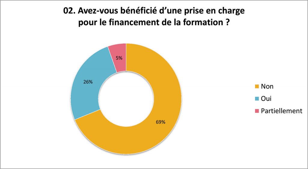 Enquête Métier de Réflexologue