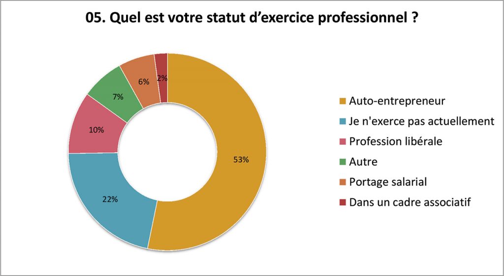 Enquête Métier de Réflexologue