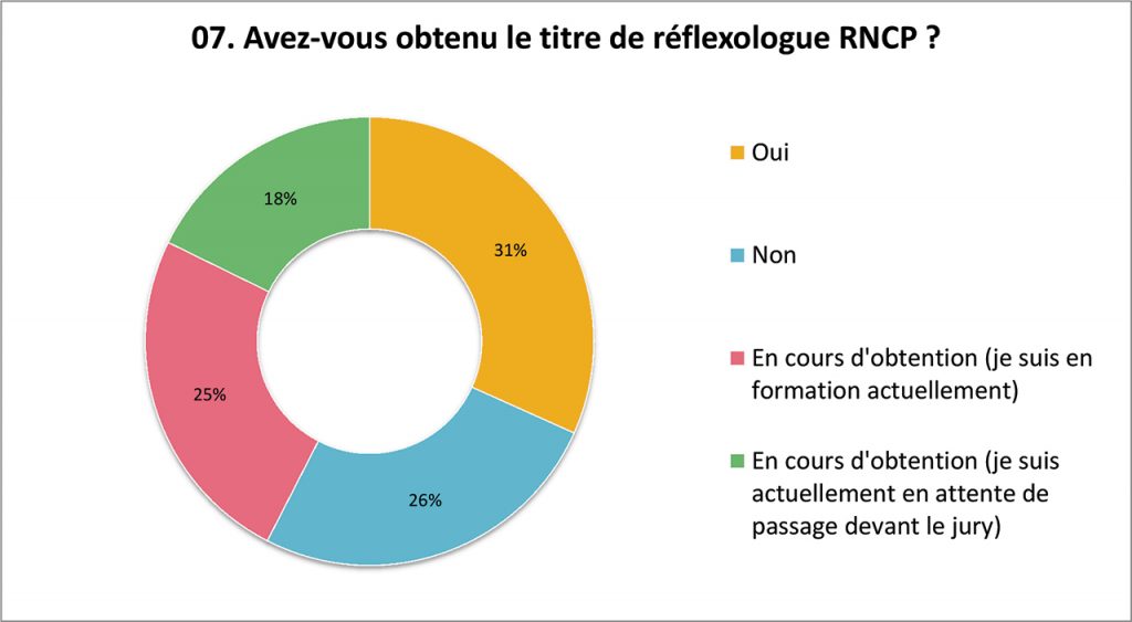 Enquête Métier de Réflexologue