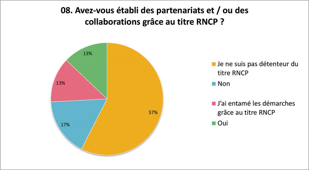 Enquête Métier de Réflexologue