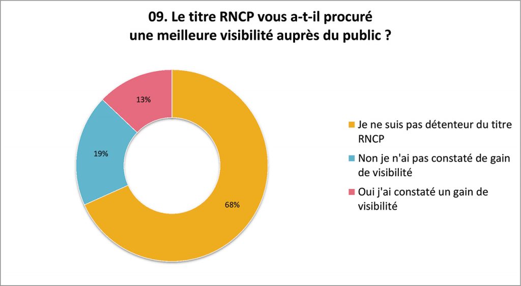 Enquête Métier de Réflexologue