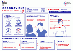 affiche Coronavirus