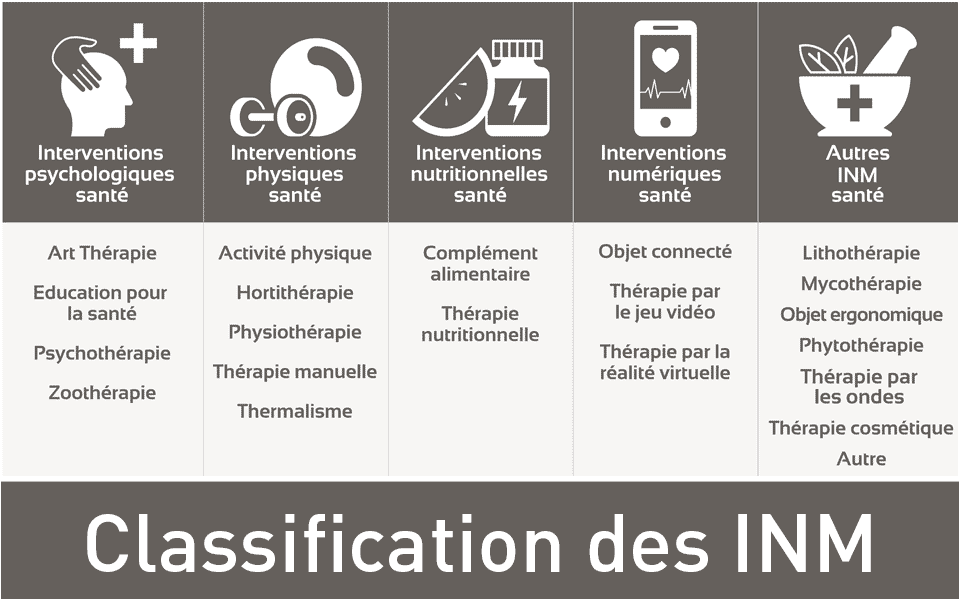 L’écosystème des INM, par le Pr Grégory Ninot