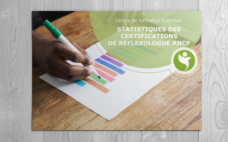 Formation des Réflexologues RNCP